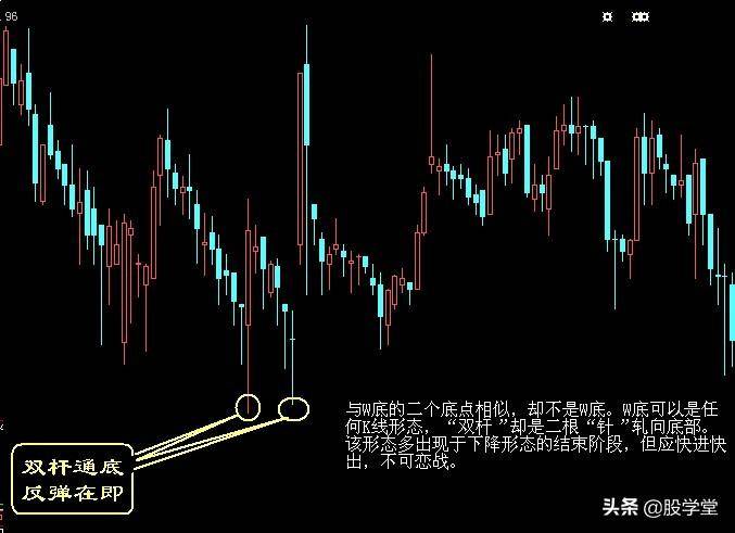 超级干货最实用最经典的股票买卖点口诀图解终极版