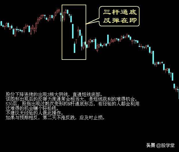 超级干货最实用最经典的股票买卖点口诀图解终极版