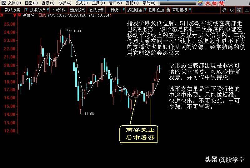超级干货最实用最经典的股票买卖点口诀图解终极版