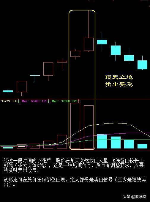 超级干货最实用最经典的股票买卖点口诀图解终极版