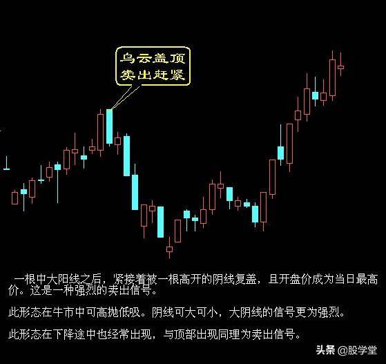超级干货最实用最经典的股票买卖点口诀图解终极版