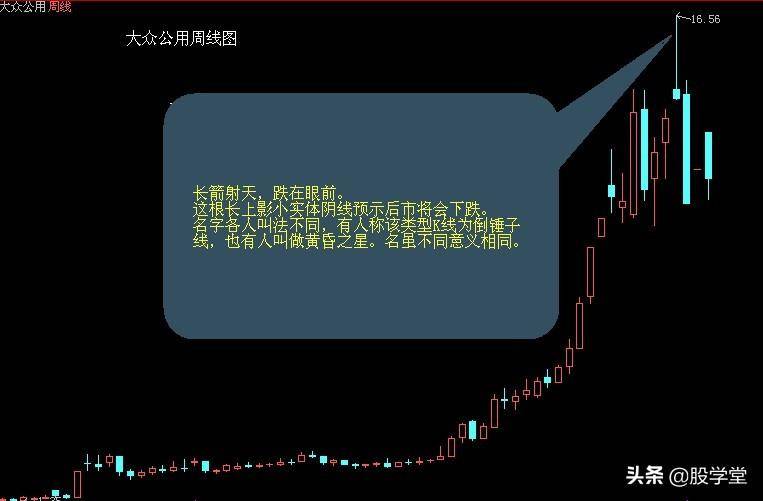 超级干货最实用最经典的股票买卖点口诀图解终极版