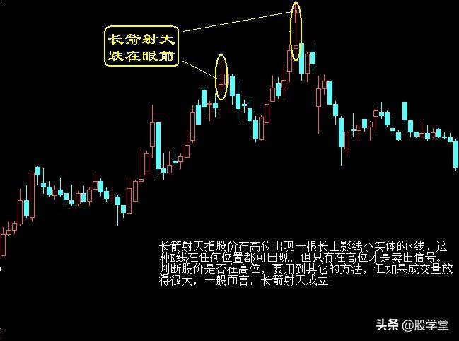 超级干货最实用最经典的股票买卖点口诀图解终极版