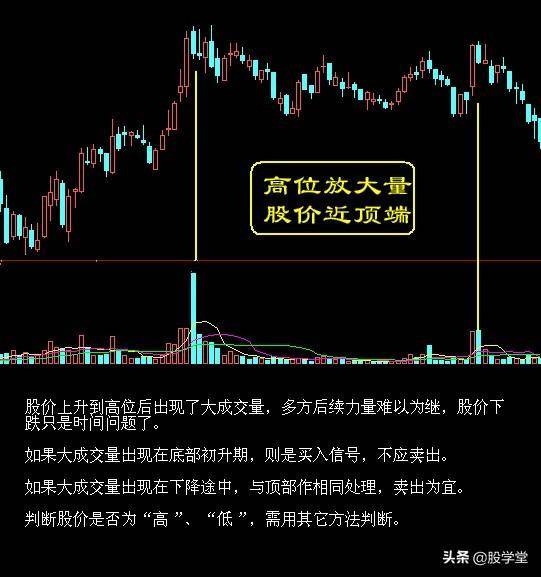 超级干货最实用最经典的股票买卖点口诀图解终极版