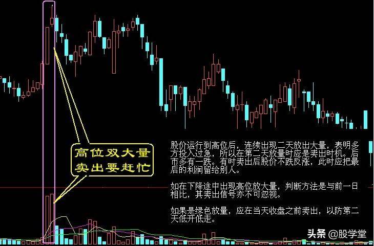 超级干货最实用最经典的股票买卖点口诀图解终极版