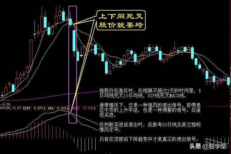 超级干货最实用最经典的股票买卖点口诀图解终极版