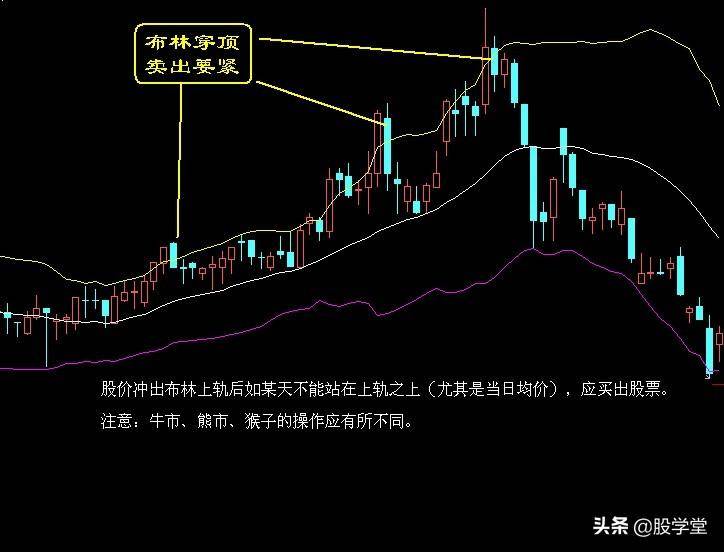 超级干货最实用最经典的股票买卖点口诀图解终极版