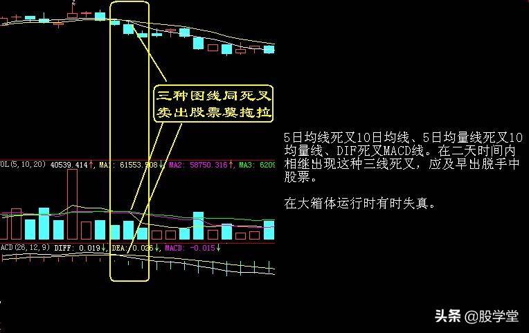 超级干货最实用最经典的股票买卖点口诀图解终极版