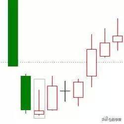 k线看涨的20种形态图解收藏版