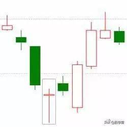 k线看涨的20种形态图解收藏版