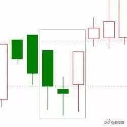 k线看涨的20种形态图解收藏版