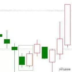 k线看涨的20种形态图解收藏版