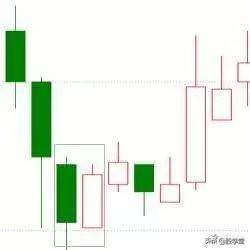 k线看涨的20种形态图解收藏版