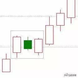 k线看涨的20种形态图解收藏版
