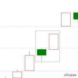 k线看涨的20种形态图解收藏版