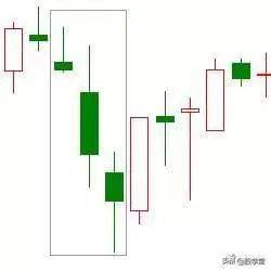 k线看涨的20种形态图解收藏版