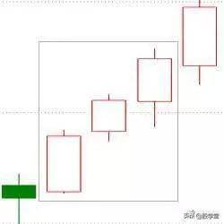 k线看涨的20种形态图解收藏版