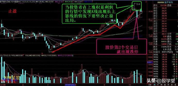 最新止盈和止损的实战技术图解收藏版