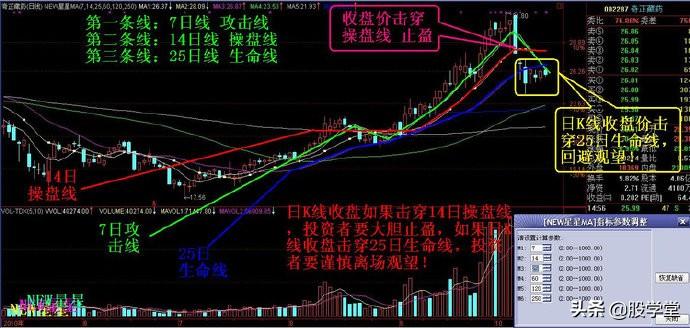 最新止盈和止损的实战技术图解收藏版