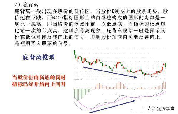入市必学MACD背离技术标准用法详解建议收藏！