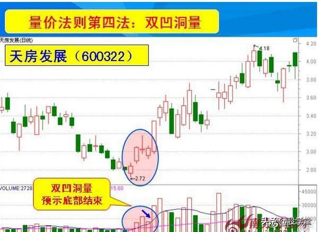 量价三十六法则图解收藏版