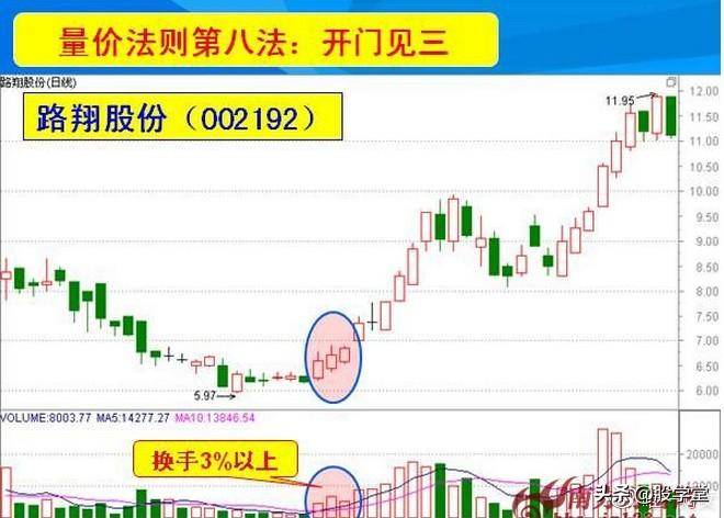 量价三十六法则图解收藏版