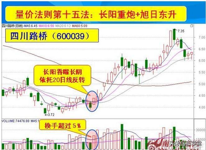量价三十六法则图解收藏版