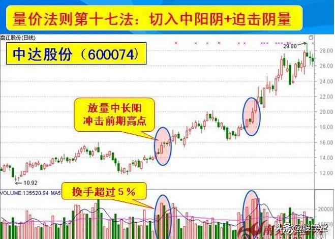 量价三十六法则图解收藏版