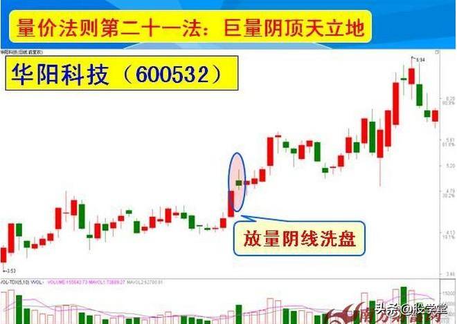 量价三十六法则图解收藏版
