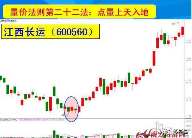 量价三十六法则图解收藏版