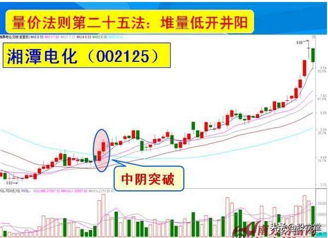 量价三十六法则图解收藏版