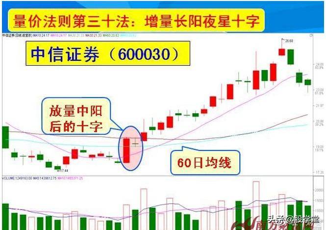 量价三十六法则图解收藏版