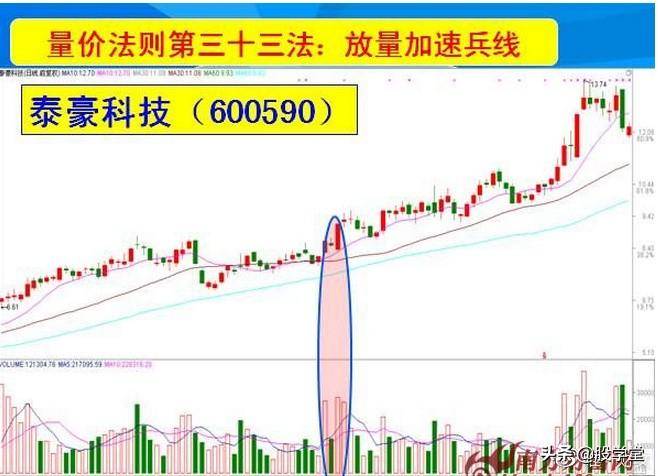 量价三十六法则图解收藏版