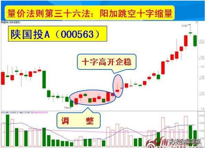 量价三十六法则图解收藏版
