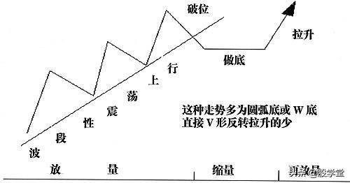 A股主力控盘的7种手法和特征图解收藏版