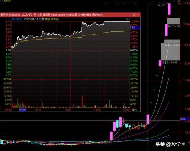 史上最全的龙头战法最强龙头股空间板的四种超短介入模式附图