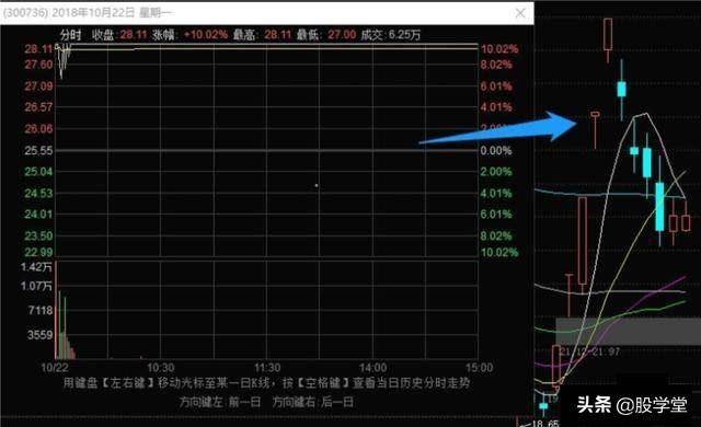 史上最全的龙头战法最强龙头股空间板的四种超短介入模式附图