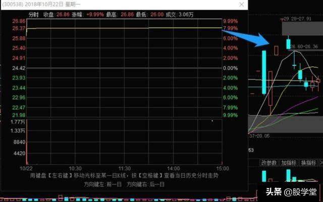 史上最全的龙头战法最强龙头股空间板的四种超短介入模式附图