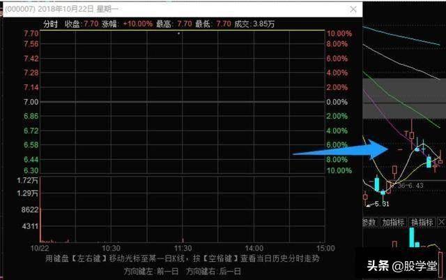 史上最全的龙头战法最强龙头股空间板的四种超短介入模式附图
