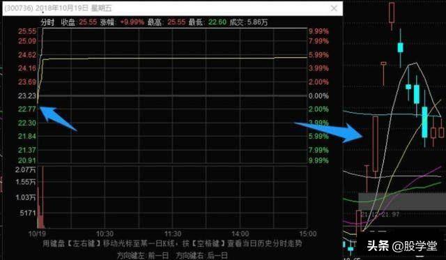 史上最全的龙头战法最强龙头股空间板的四种超短介入模式附图