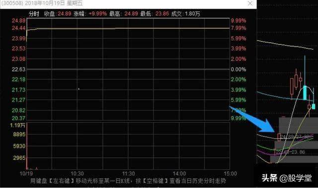 史上最全的龙头战法最强龙头股空间板的四种超短介入模式附图