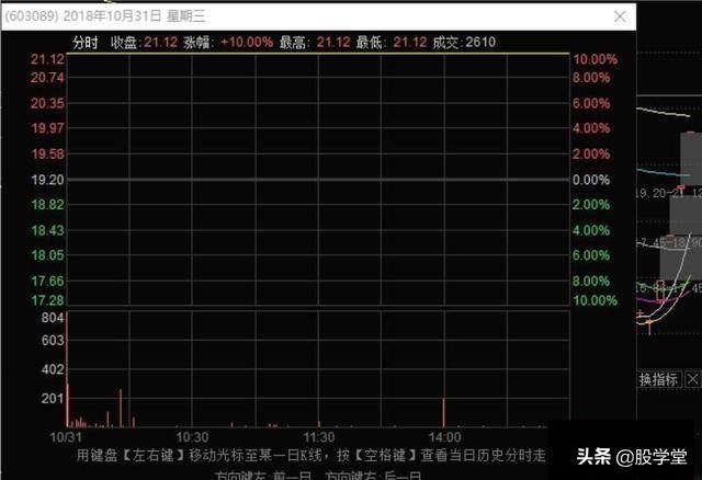 史上最全的龙头战法最强龙头股空间板的四种超短介入模式附图