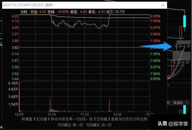 史上最全的龙头战法最强龙头股空间板的四种超短介入模式附图