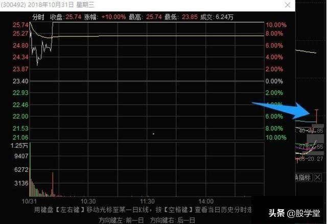 史上最全的龙头战法最强龙头股空间板的四种超短介入模式附图