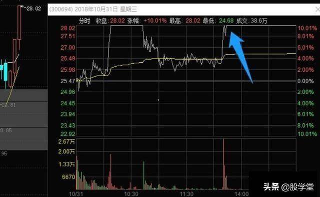 史上最全的龙头战法最强龙头股空间板的四种超短介入模式附图