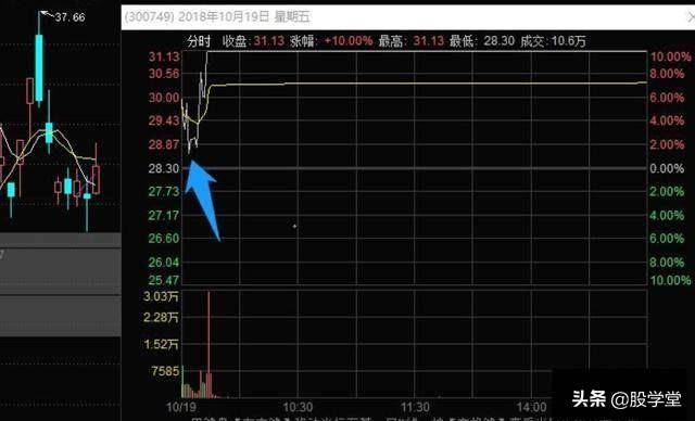 史上最全的龙头战法最强龙头股空间板的四种超短介入模式附图