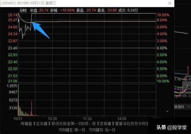史上最全的龙头战法最强龙头股空间板的四种超短介入模式附图