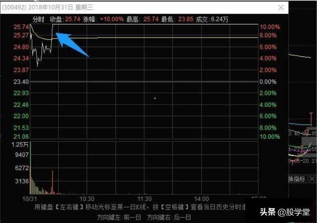 史上最全的龙头战法最强龙头股空间板的四种超短介入模式附图
