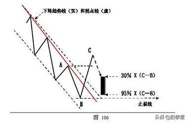 趋势交易法操作要点图解收藏版