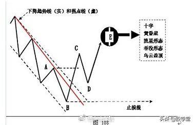 趋势交易法操作要点图解收藏版